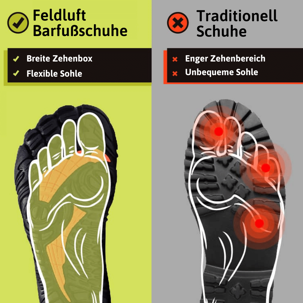 Motion - Gesunde & rutschfeste Alltags-Barfußschuhe (Unisex)