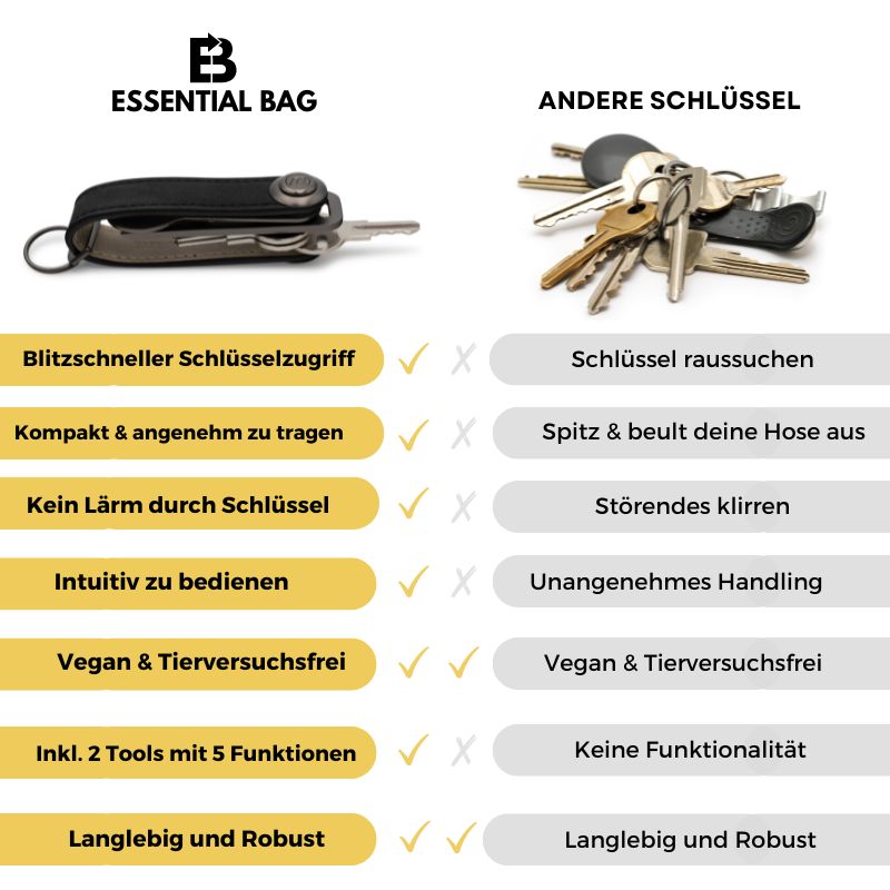 EssentialBag™ - Schlüsseletui